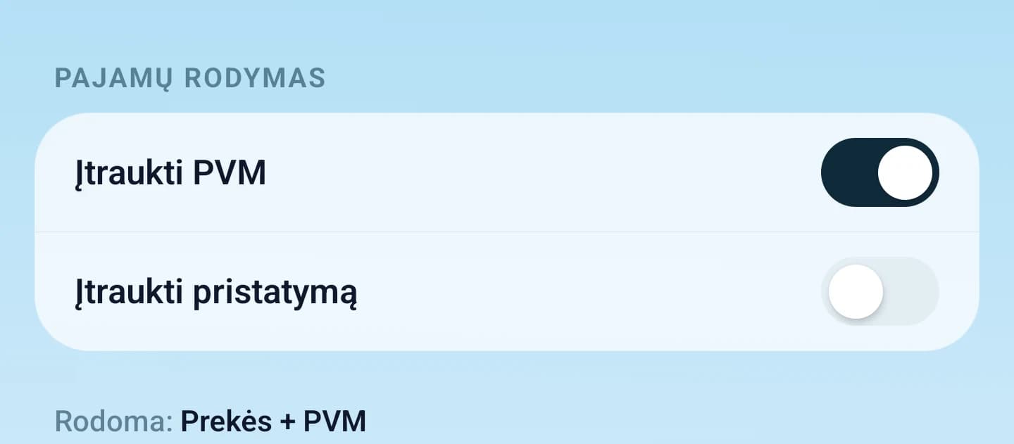 Pajamų rodymo nustatymai su atskirais mokesčių ir pristatymo jungikliais