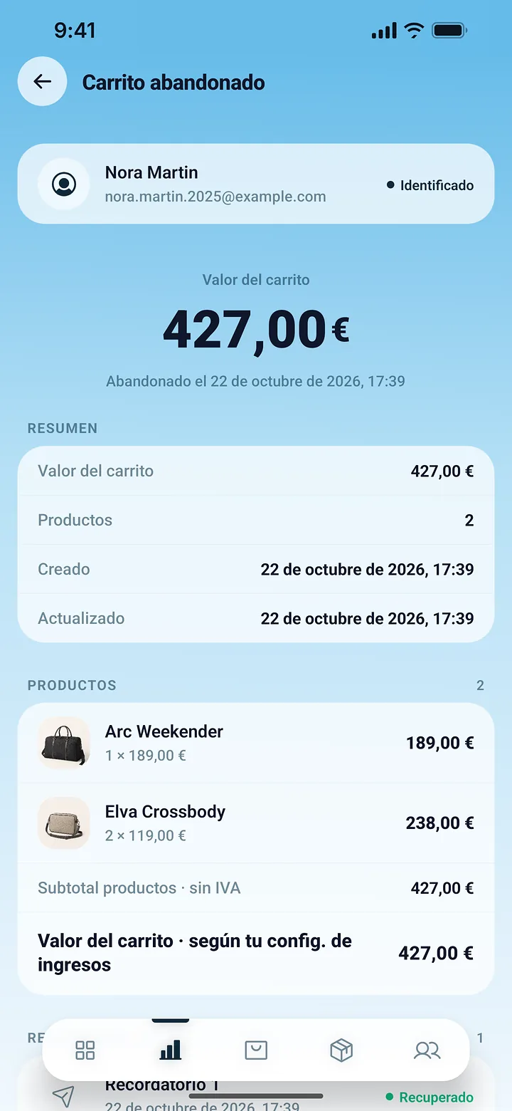 Pantalla de carrito abandonado de la app PrestaOne: cliente, importe del carrito y productos que se han quedado en él