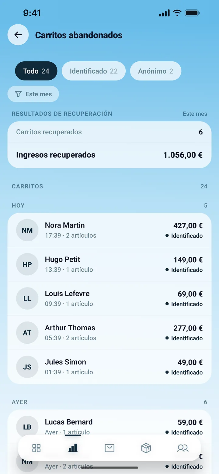 Pantalla de carritos abandonados de la app PrestaOne con los carritos y los ingresos recuperados del mes