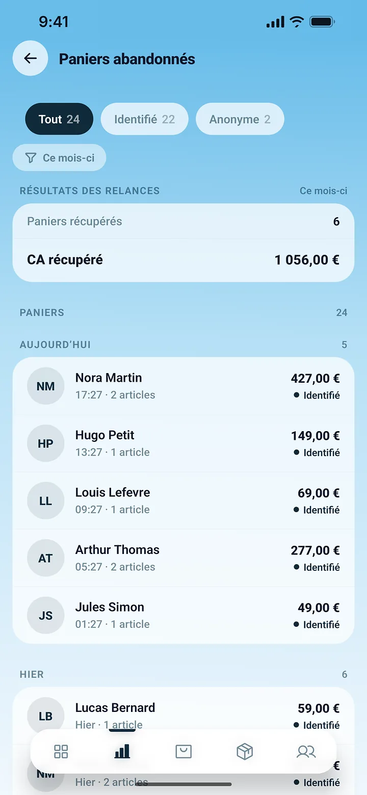 L’écran des paniers abandonnés de l’application PrestaOne, avec les paniers et le chiffre d’affaires récupérés sur le mois