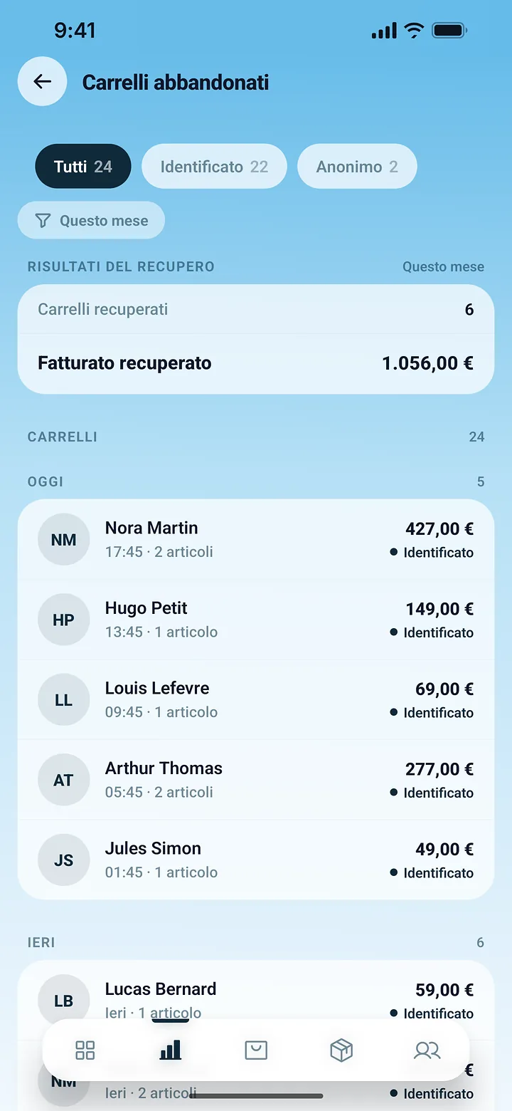 La schermata carrelli abbandonati dell'app PrestaOne con i carrelli recuperati e il fatturato recuperato del mese
