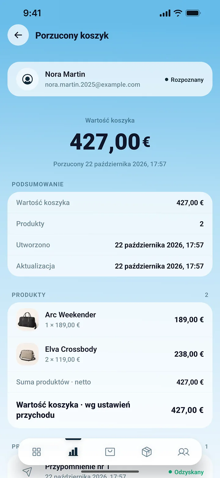 Ekran porzuconego koszyka w aplikacji PrestaOne: klient, wartość koszyka i pozostawione produkty