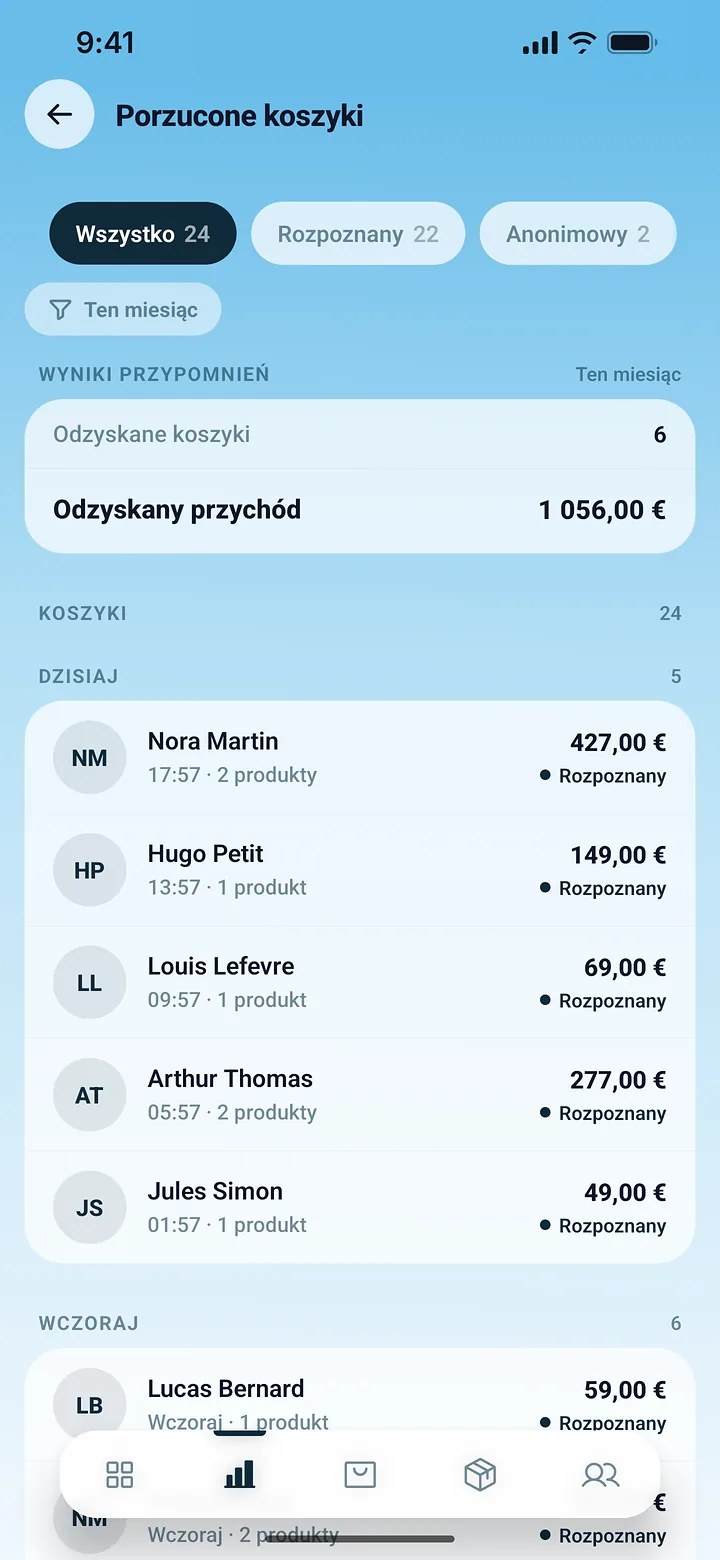 Ekran porzuconych koszyków w aplikacji PrestaOne z odzyskanymi koszykami i odzyskanym przychodem w danym miesiącu